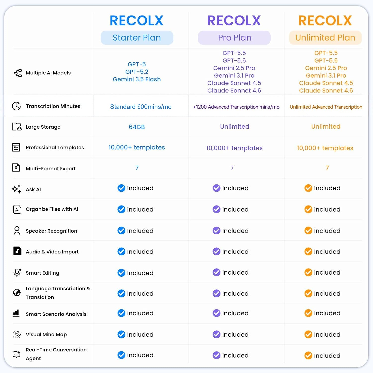 Recolx AI Earbuds Fit 2 & AI Annual Pro Plan
