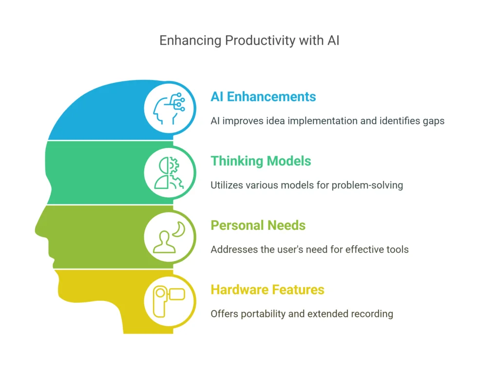 AI-Powered Thinking_ Introducing Our Innovative Productivity Hardware - visual selection - Recolx.AI