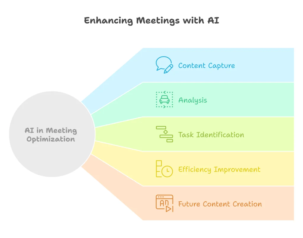 A Small Idea About Our Meeting Recording Pens and Class Notes - visual selection - Recolx.AI