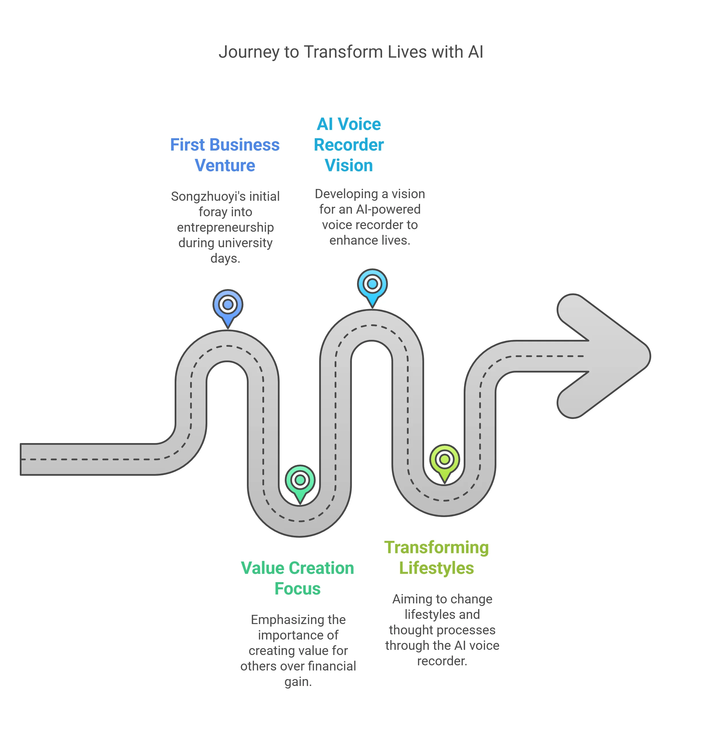 MY ENTREPRENEURIAL JOURNEY - visual selection - Recolx.AI